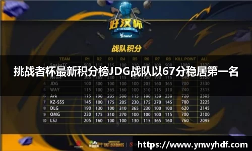 挑战者杯最新积分榜JDG战队以67分稳居第一名